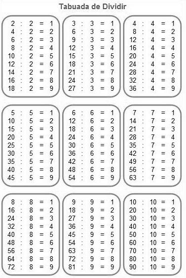 TABUADA DE DIVISAO COM RESULTADOS