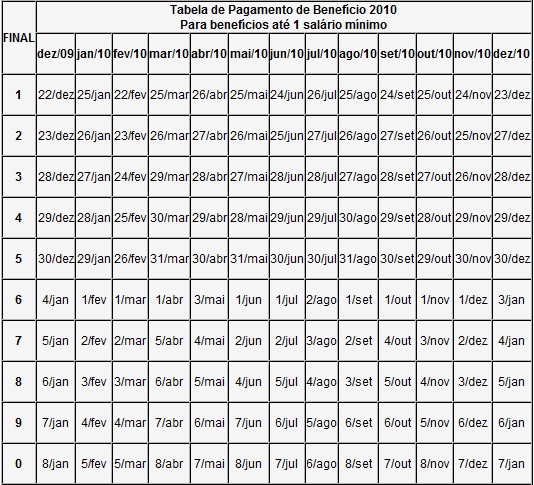 calendario pagamento inss 2010 calendario pagamento inss 2010