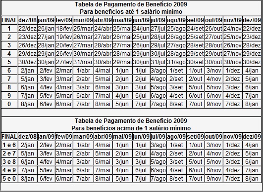 data recebimento inss 2010 data recebimento inss 2010