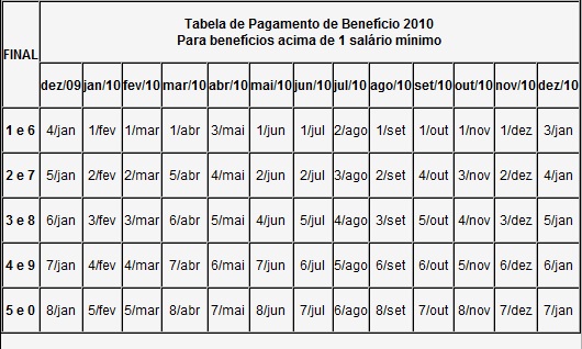 datas de pagamento inss 2010 datas de pagamento inss 2010